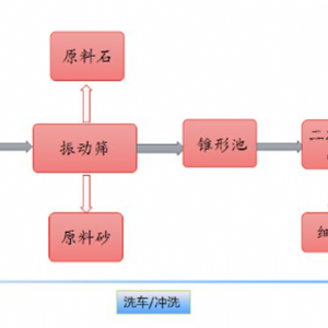 ZRFL-60型砂石分離機(jī)